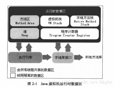 这里写图片描述