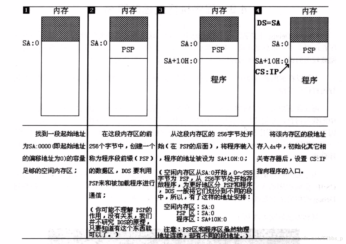 exe文件中程序的加载过程