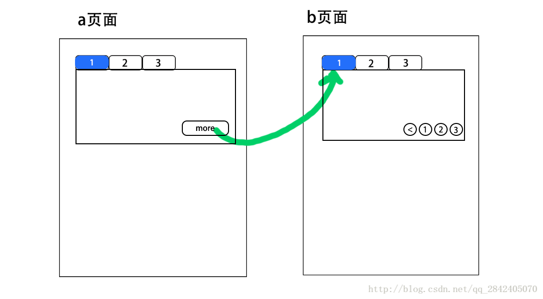 实现目标