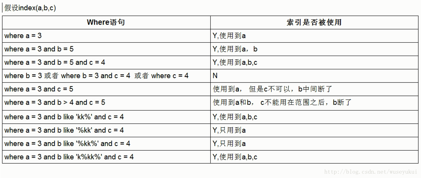 這裡寫圖片描述