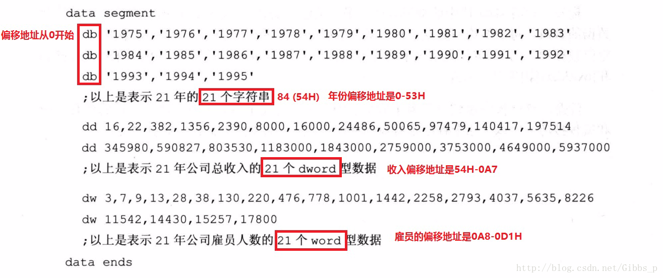 实验7数据