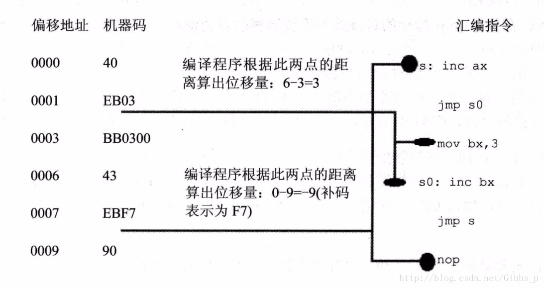 转移位移的计算方法