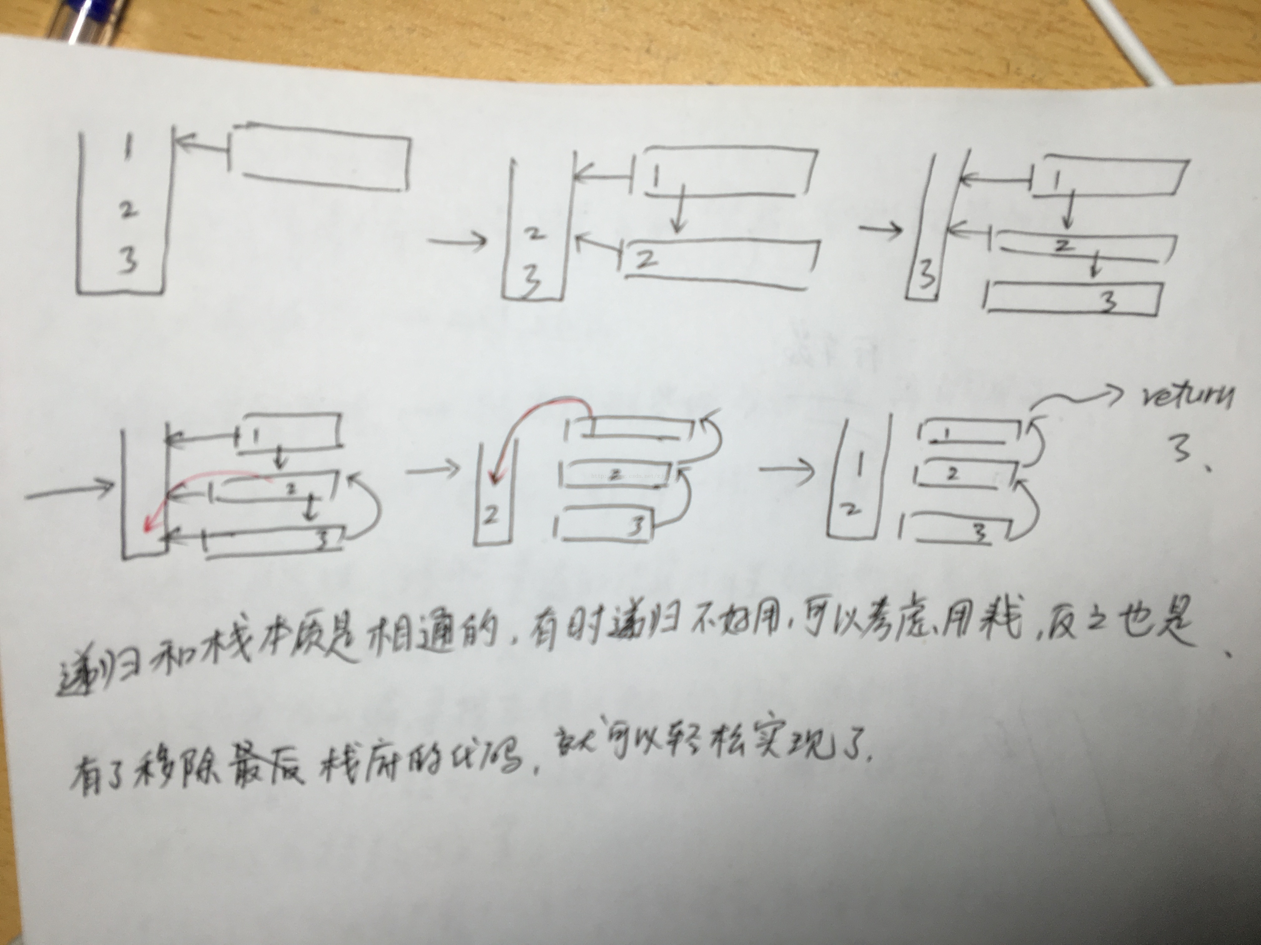 逆序栈 Do Not Mess It Up 程序员宝宝 程序员宝宝