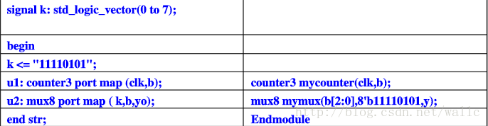 Verilog与VHDL的一些比较