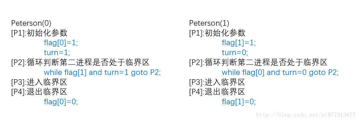 Peterson算法
