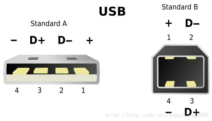 Usb接口接线说明 Chunlegao博客 Csdn博客 Usb接口接线图