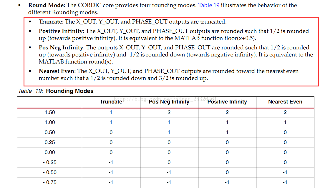 Xilinx 平方根ip核的用法 整形平方根算法 桔色小西瓜 程序员宅基地 程序员宅基地