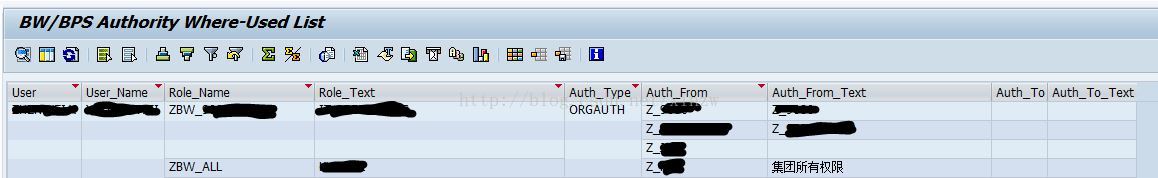 BW/BPS Authority Where-Used List