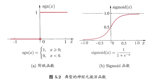 激活函数