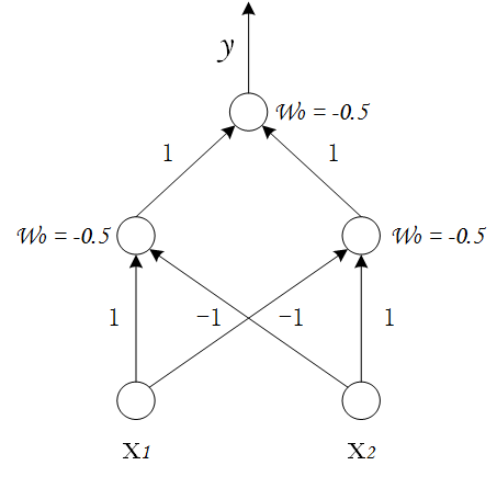 异或神经网络