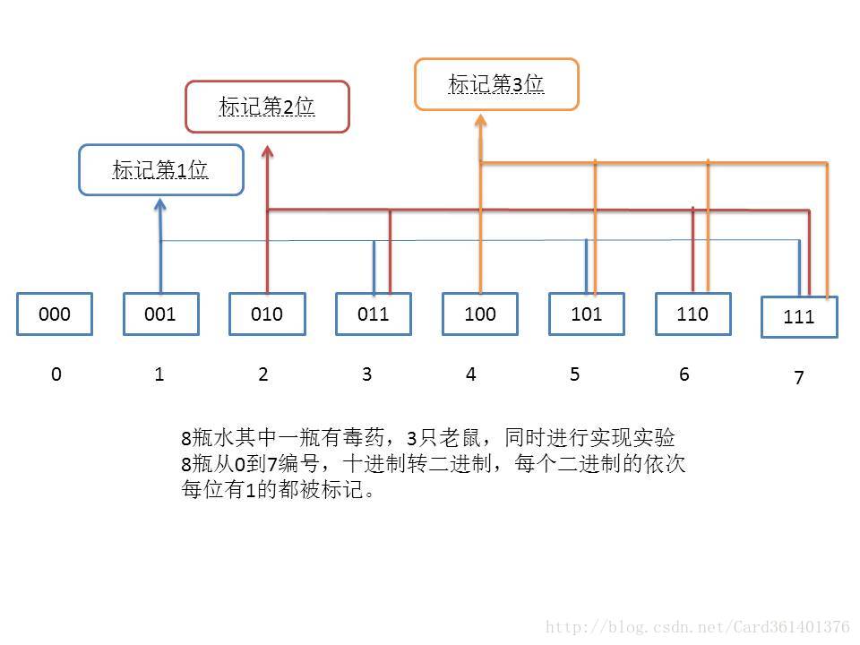 示例图