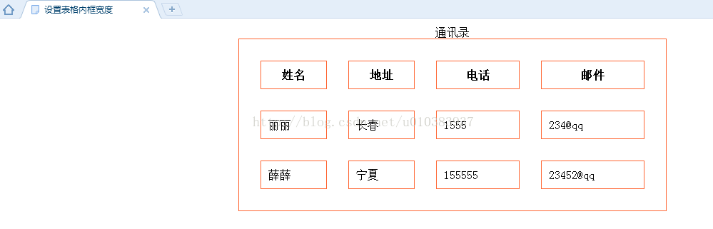 Html设置表格内框宽度 行善之人必有余庆 程序员资料 Html设置表格内边框粗细 程序员资料