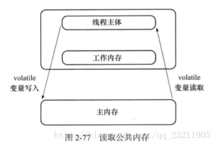 这里写图片描述