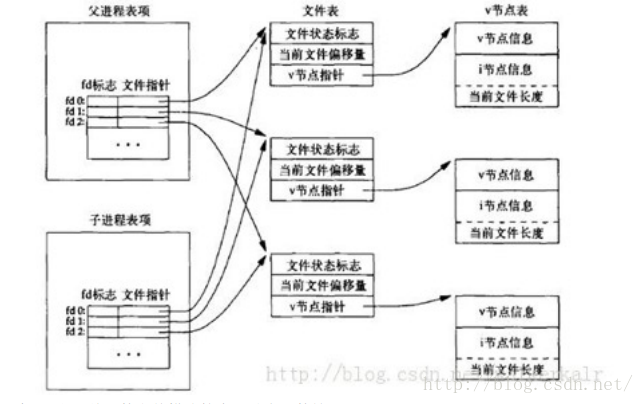 这里写图片描述