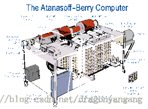 阿塔纳索夫-贝瑞计算机的结构设计图
