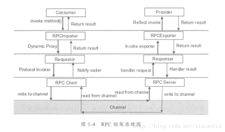 rpc