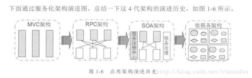 第一章架构演进