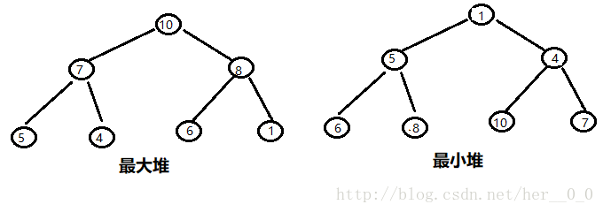 C++实现的各种排序算法