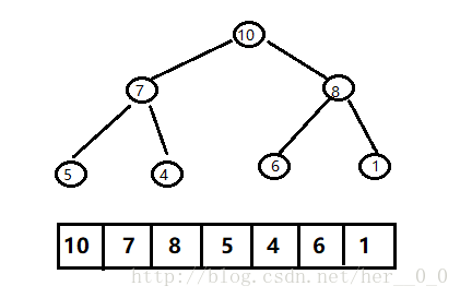 C++实现的各种排序算法