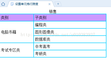 html设置行的跨度