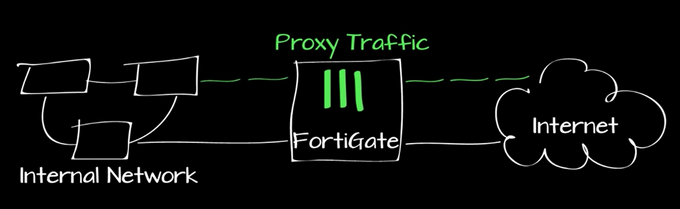 策略篇&访问策略 ❀ (5.4) 01. Explicit Web Proxy 显式web代理 ❀ 飞塔 (Fortinet) 防火墙