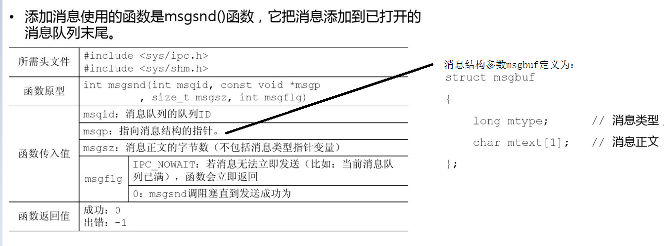 进程间通信方式——消息队列