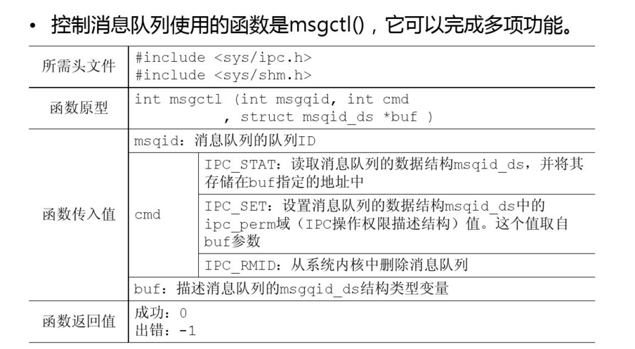 进程间通信方式——消息队列