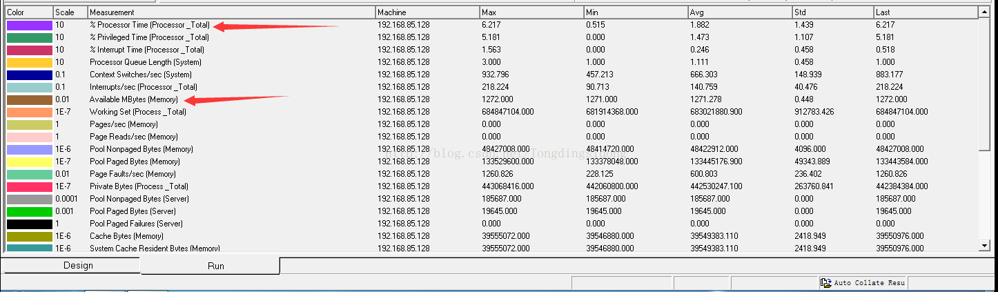 loadrunner负载测试中windows资源监控图中哪三条线代表 CPU 、内存 、磁盘IO 求把度量名列出来