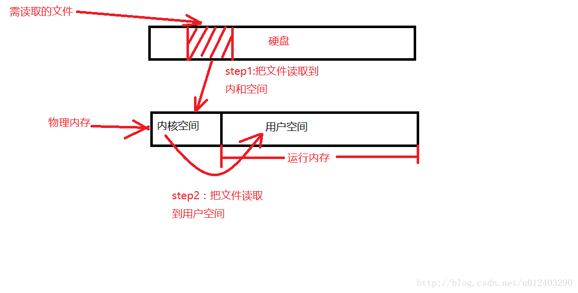 这里写图片描述