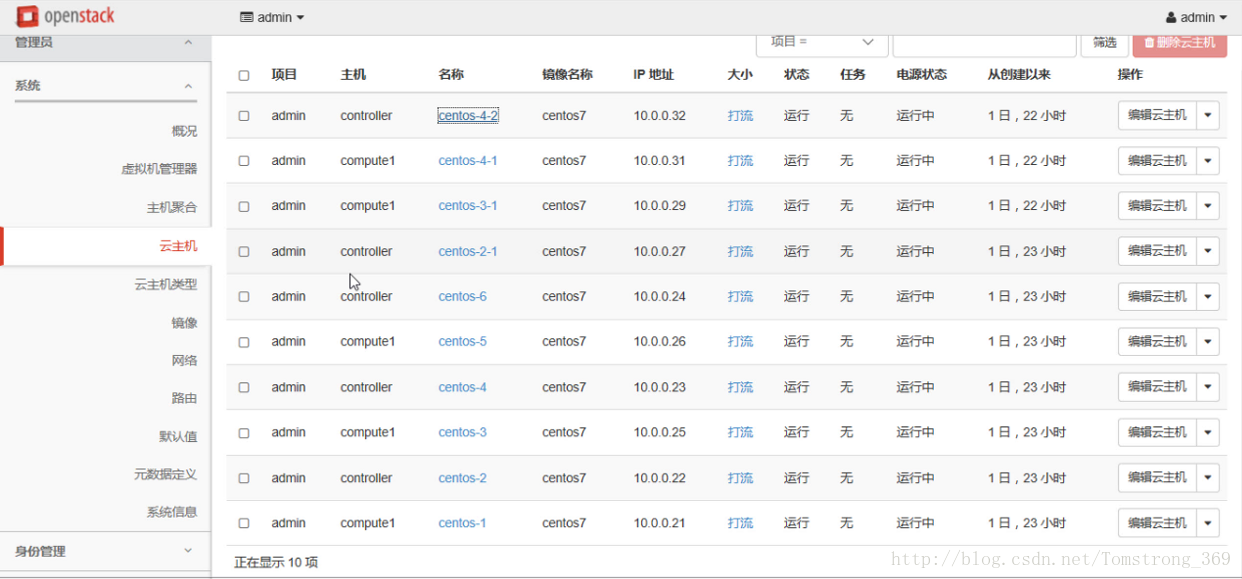 Open vSwitch 吞吐量测试报告