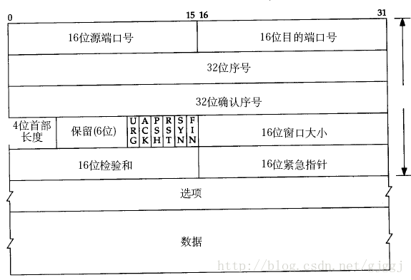 这里写图片描述