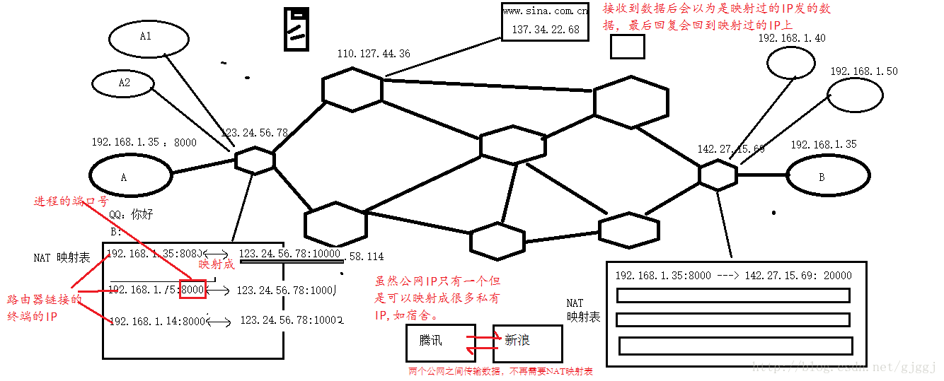 这里写图片描述