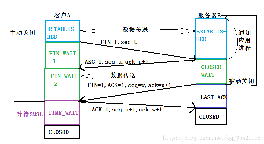 这里写图片描述