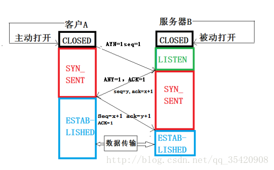 这里写图片描述