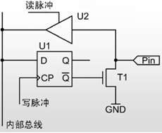 技術分享圖片