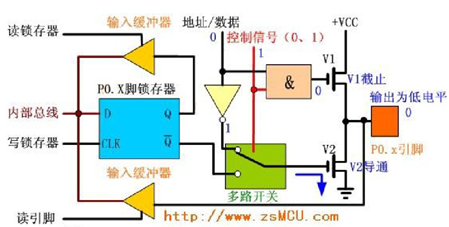 技术分享图片