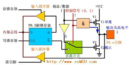 技術分享圖片