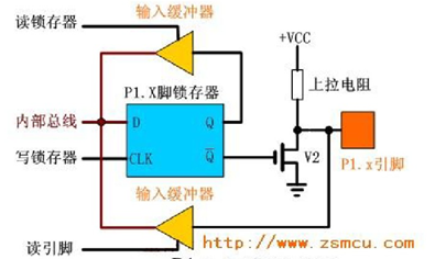 技術分享圖片