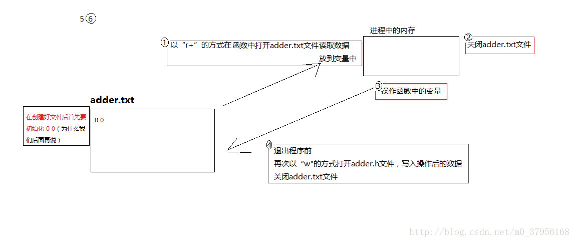 这里写图片描述