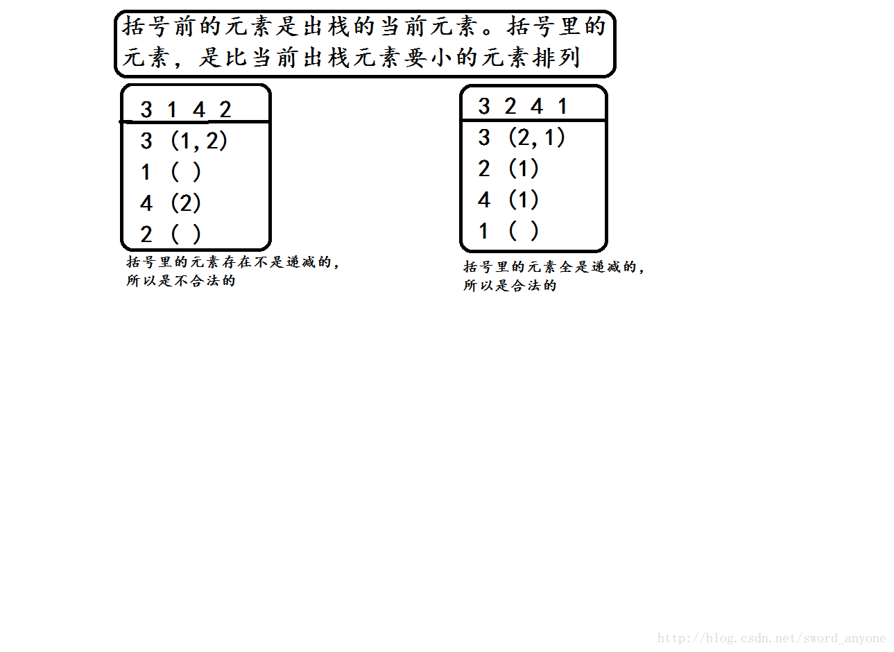 算法之卡特兰数
