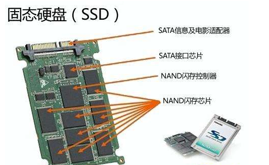 计算机硬件基础知识