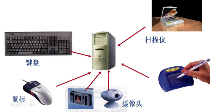 计算机硬件基础知识