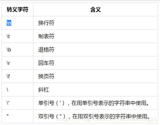 转义字符