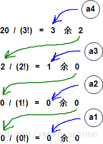 算法之康托展开式