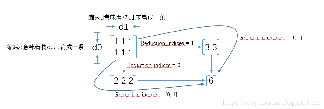 這裡寫圖片描述