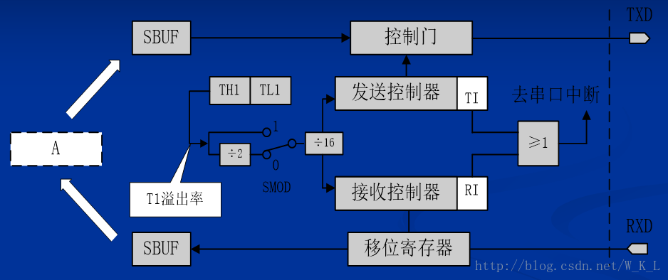 這裡寫圖片描述