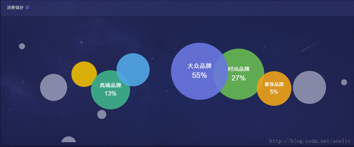 消费偏好