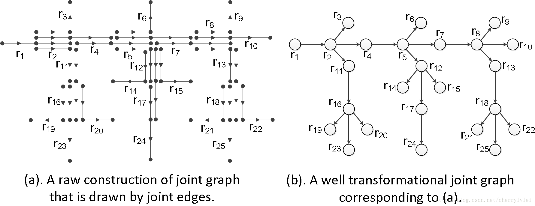 fig2