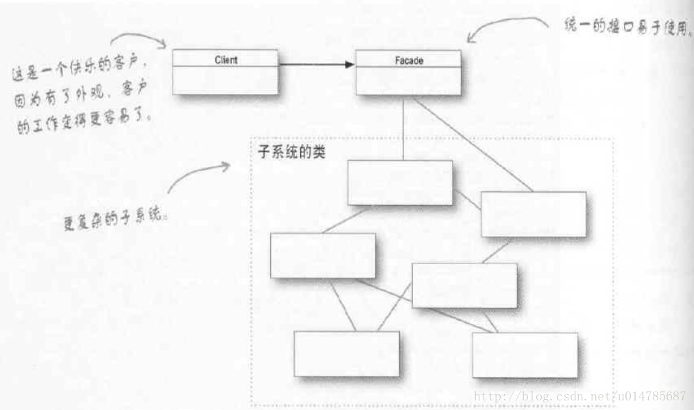 这里写图片描述