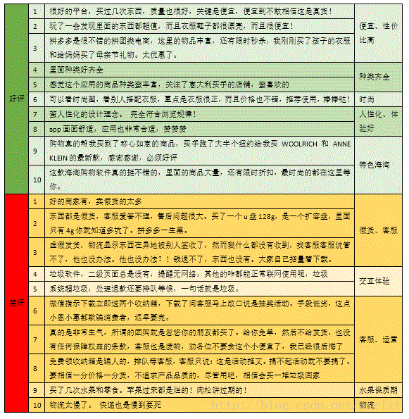 评论